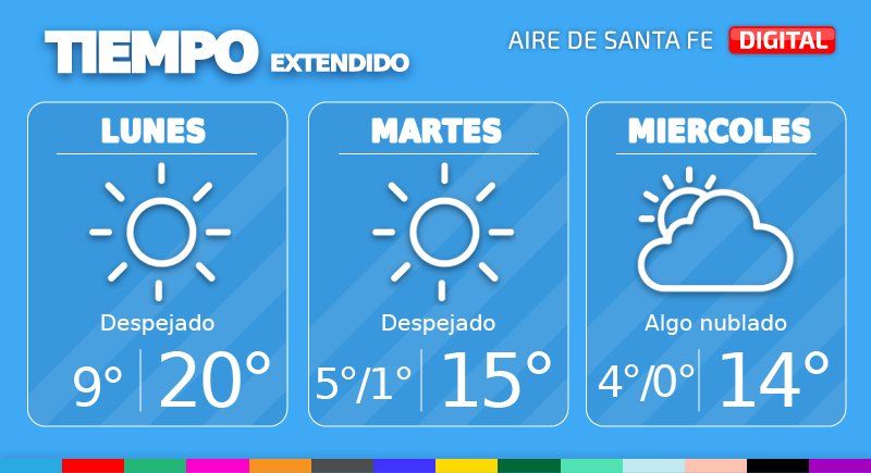 El tiempo extendido en Santa Fe.