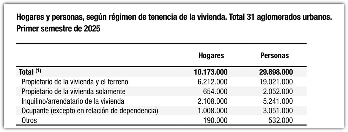 Fuente: INDEC. Fuente: INDEC.
