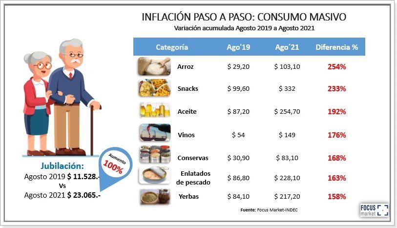 Fuente: Focus Market.