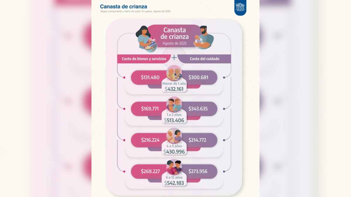 El costo de cuidado fue el principal impulsor de la suba; el detalle por edades. El costo de cuidado fue el principal impulsor de la suba; el detalle por edades.