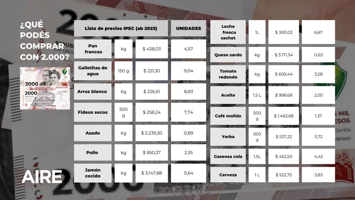 El poder de compra del nuevo billete de $2.000.