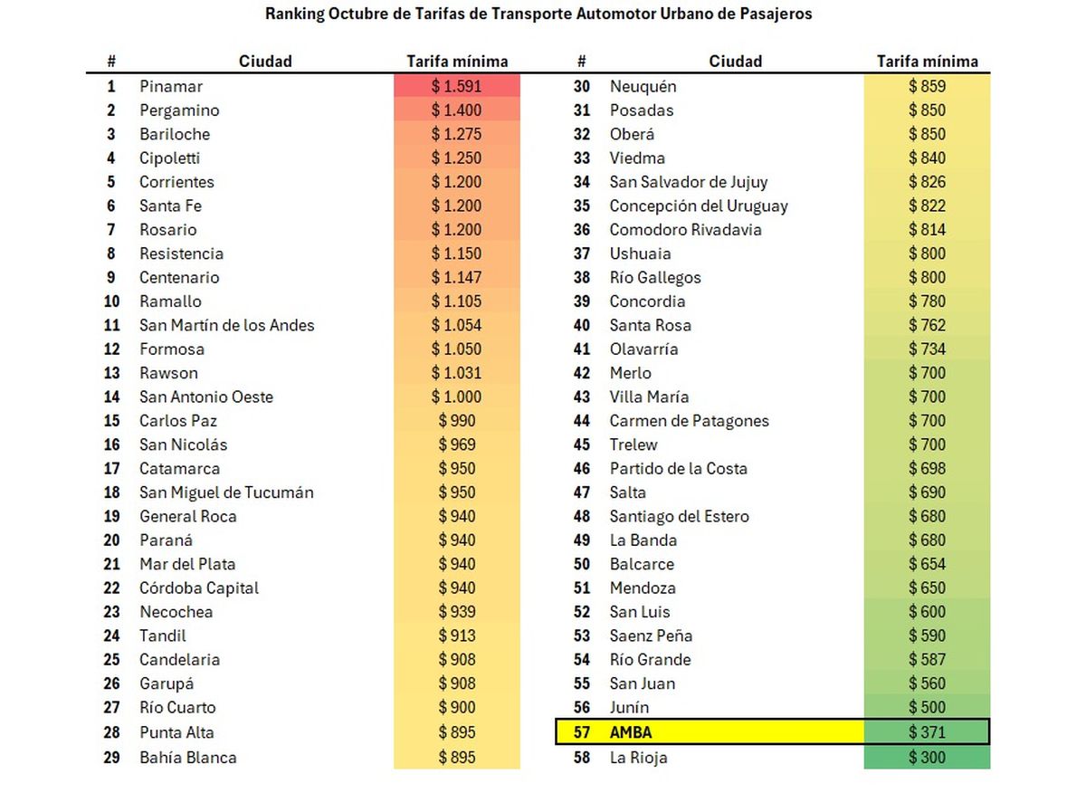 Fuente: Asociación Argentina de Empresarios del Transporte Automotor (Aaeta). Fuente: Asociación Argentina de Empresarios del Transporte Automotor (Aaeta).