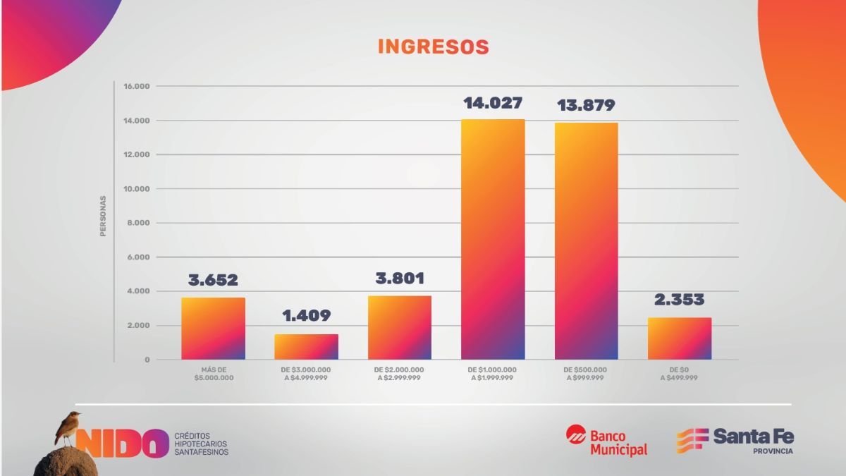 La evaluación de la situación crediticia personal de cada inscripto se realiza de acuerdo a los requisitos del Banco Central de la República Argentina (BCRA). La evaluación de la situación crediticia personal de cada inscripto se realiza de acuerdo a los requisitos del Banco Central de la República Argentina (BCRA).