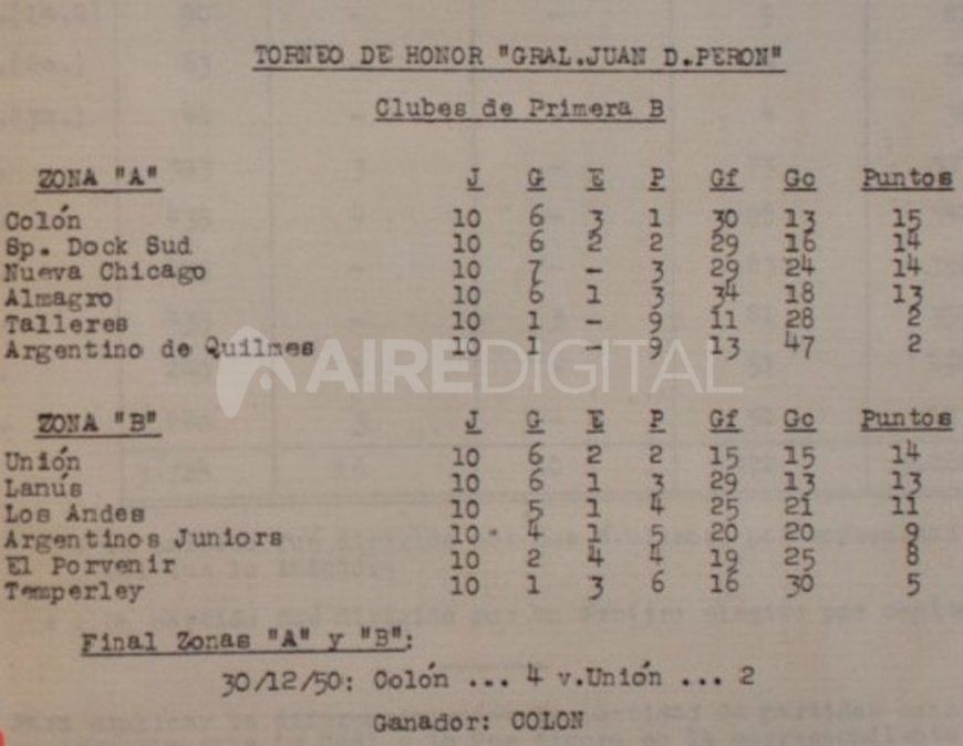 Memoria y Balance de AFA- Año 1950. Libro 89. Recuperado de la Biblioteca que posee el organismo.