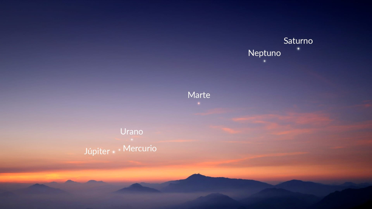 Mercurio, Marte, Júpiter, Saturno, Urano y Neptuno se alinearán en los próximos días y podrá verse en el cielo de Argentina. Mercurio, Marte, Júpiter, Saturno, Urano y Neptuno se alinearán en los próximos días y podrá verse en el cielo de Argentina.