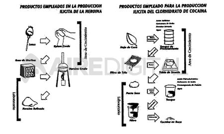 Las narco ilustraciones didácticas que los investigadores encontraron en los teléfonos que fueron secuestrados en la causa contra Odetti. Las narco ilustraciones didácticas que los investigadores encontraron en los teléfonos que fueron secuestrados en la causa contra Odetti.