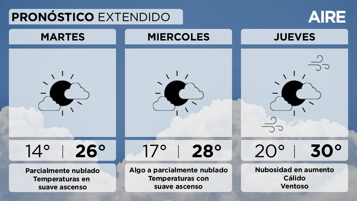 El pronóstico del tiempo extendido para Santa Fe y la región. El pronóstico del tiempo extendido para Santa Fe y la región.