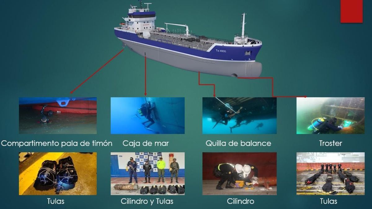 En Australia secuestraron 200 kilos de estupefacientes que pasaron por tres puertos argentinos