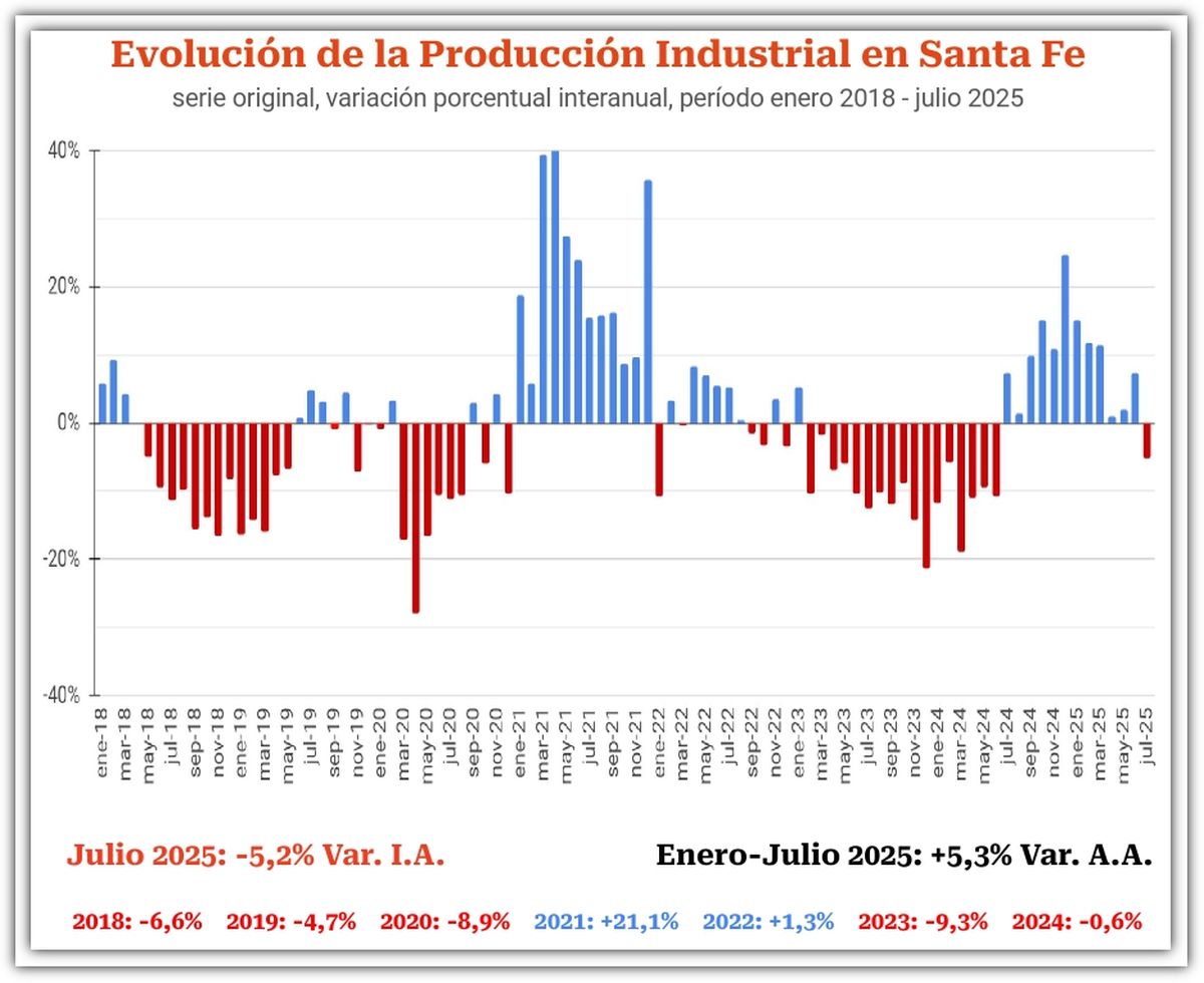 Fuente: Informe de FISFE. Fuente: Informe de FISFE.