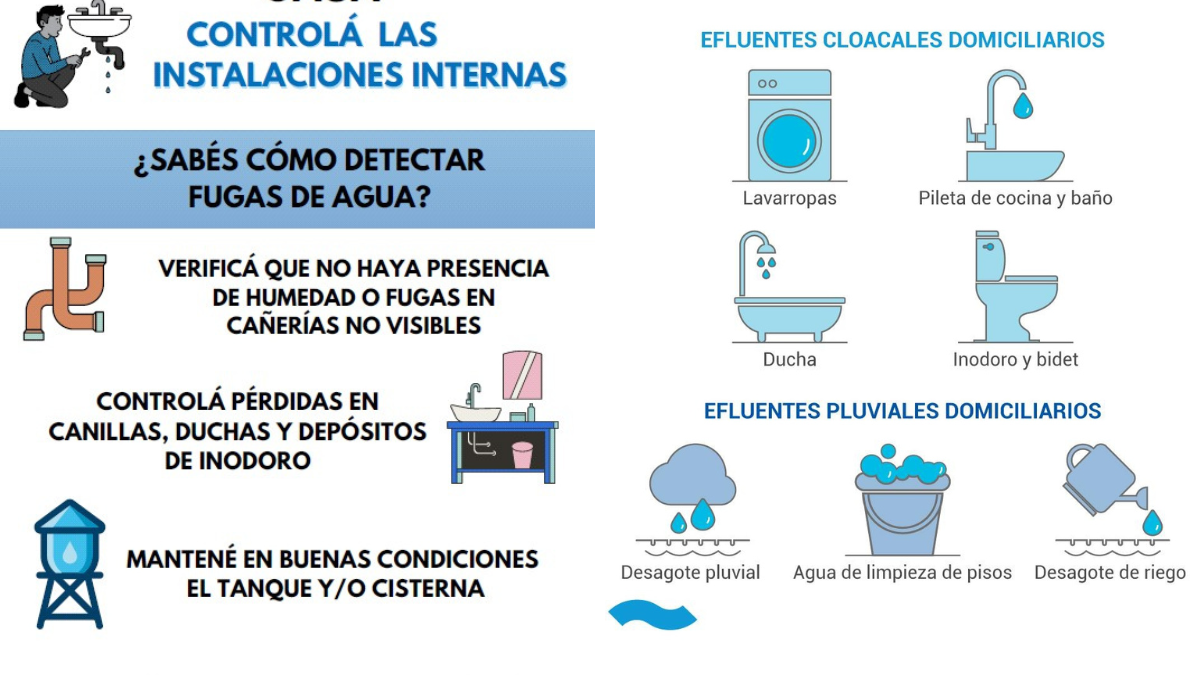 Recomendaciones de Assa para detectar fugas en los domicilios. Recomendaciones de Assa para detectar fugas en los domicilios.