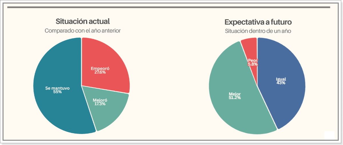 Fuente: Informe de ventas minoristas (CAME). Fuente: Informe de ventas minoristas (CAME).