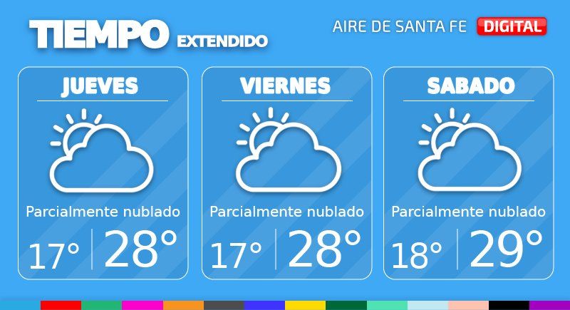 El tiempo extendido en Santa Fe.