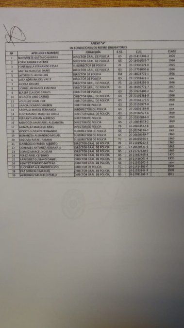 Los 31 jefes policiales que el nuevo ministro de Seguridad de Santa Fe pasó a retiro