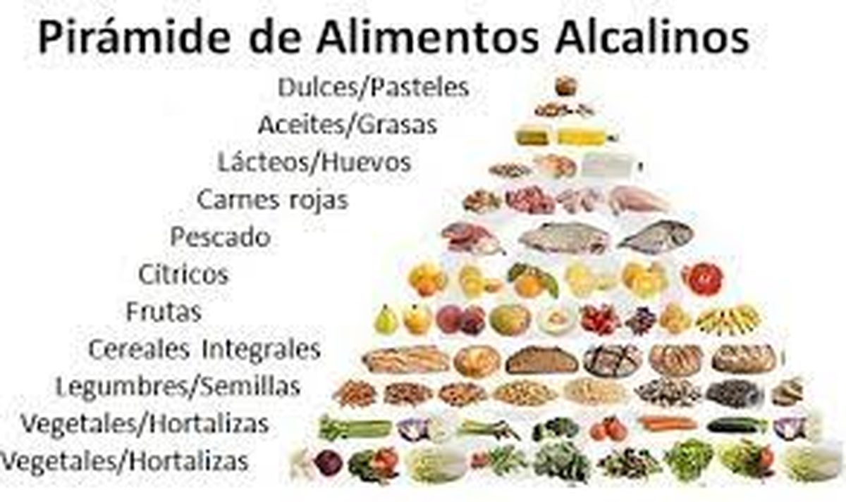 Alimentos alcalinos. Alimentos alcalinos.