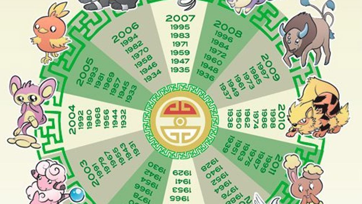 La teoría que demuestra la relación del Horóscopo Chino con los Pokémon
