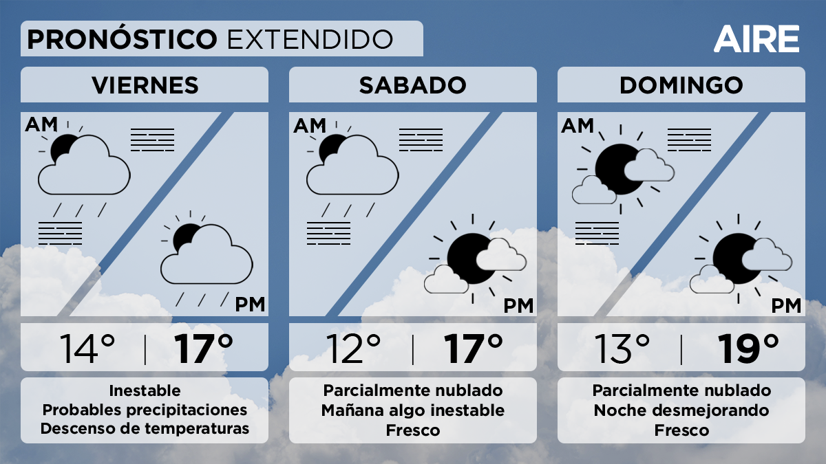 El tiempo extendido en Santa Fe. El tiempo extendido en Santa Fe.