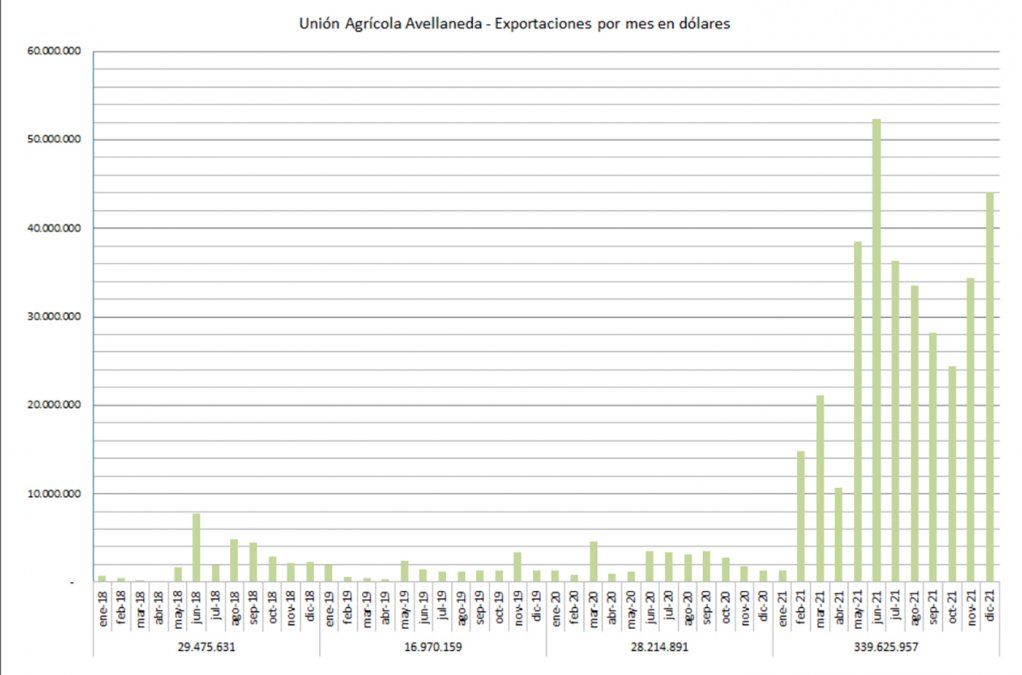 Fuente: Dirección Nacional de Cuentas Internacionales – Ministerio de Economía de la Nación