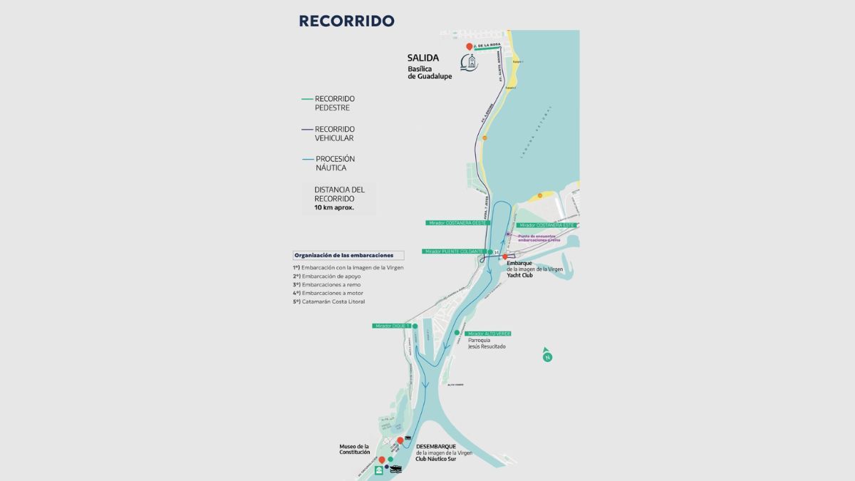 El recorrido completo. El recorrido completo.
