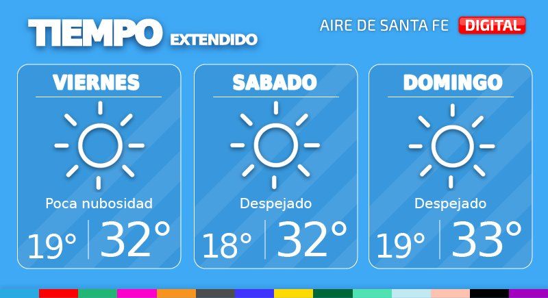 Se esperan jornadas con cielo despejado y alta sensación térmica.