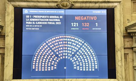 Tablero de votación de la ley de presupuesto 2022. Tablero de votación de la ley de presupuesto 2022.