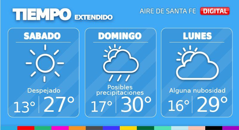 Las condiciones serán algo inestables desde el domingo, se espera que puedan ocurrir algunas precipitaciones.