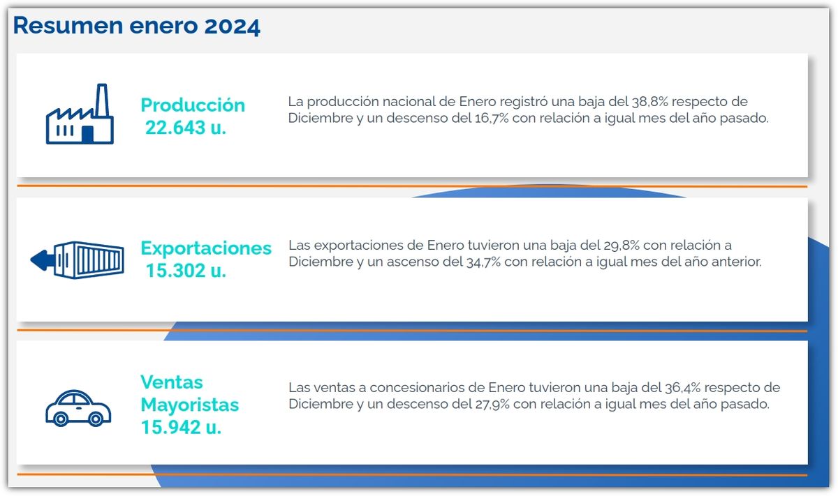Fuente: ADEFA. Fuente: ADEFA.