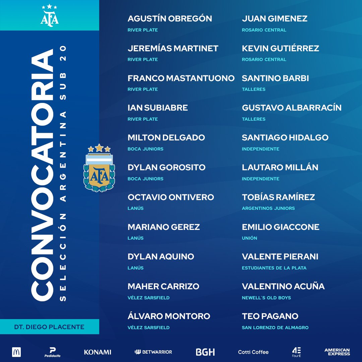 Jugadores de Newell's y Rosario Central convocados a la Selección Argentina Sub 20. Jugadores de Newell's y Rosario Central convocados a la Selección Argentina Sub 20.
