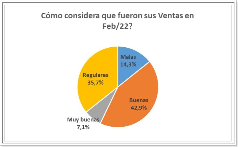 Fuente: Dies - Centro Comercial de Santa Fe.