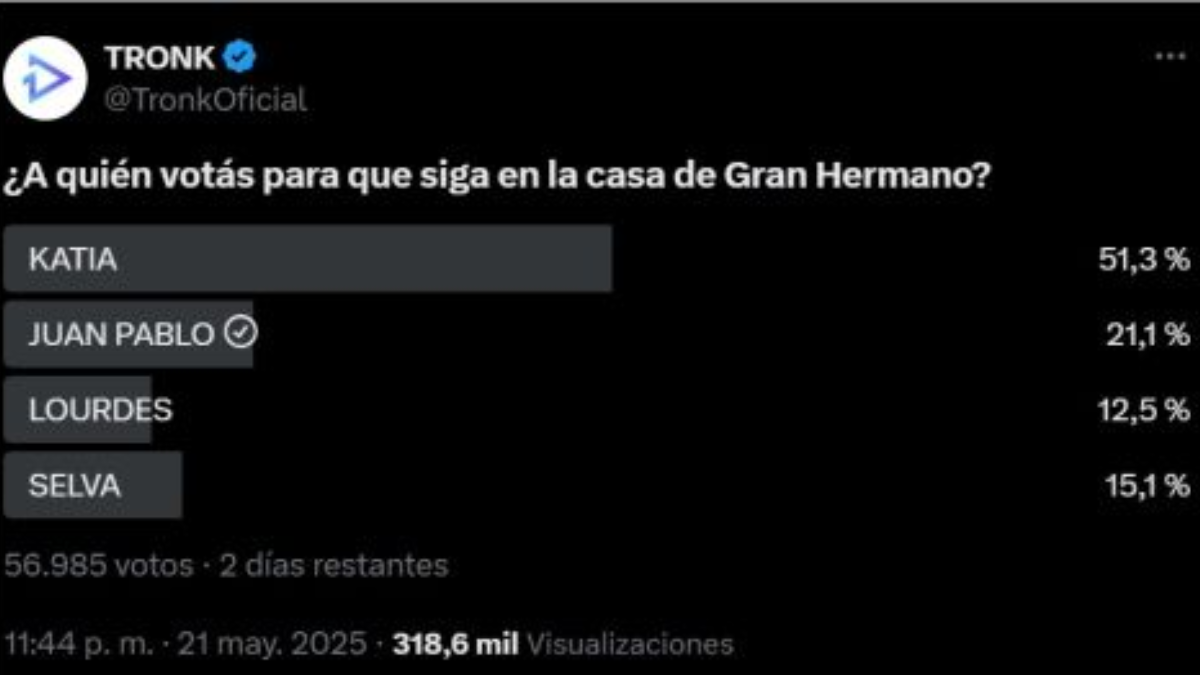 La encuesta de Tronk para la gala de eliminación del lunes 26 de mayo La encuesta de Tronk para la gala de eliminación del lunes 26 de mayo