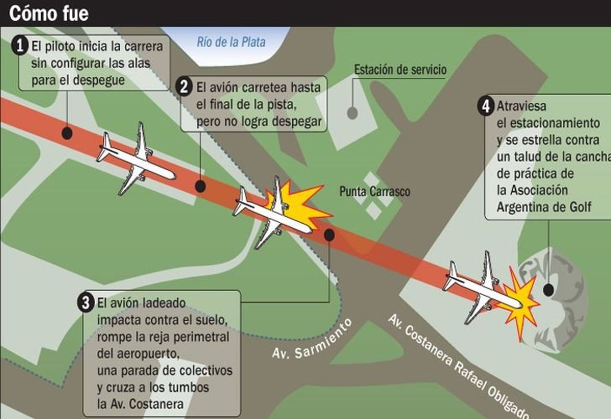 A 23 años de la tragedia del vuelo 3142 de LAPA