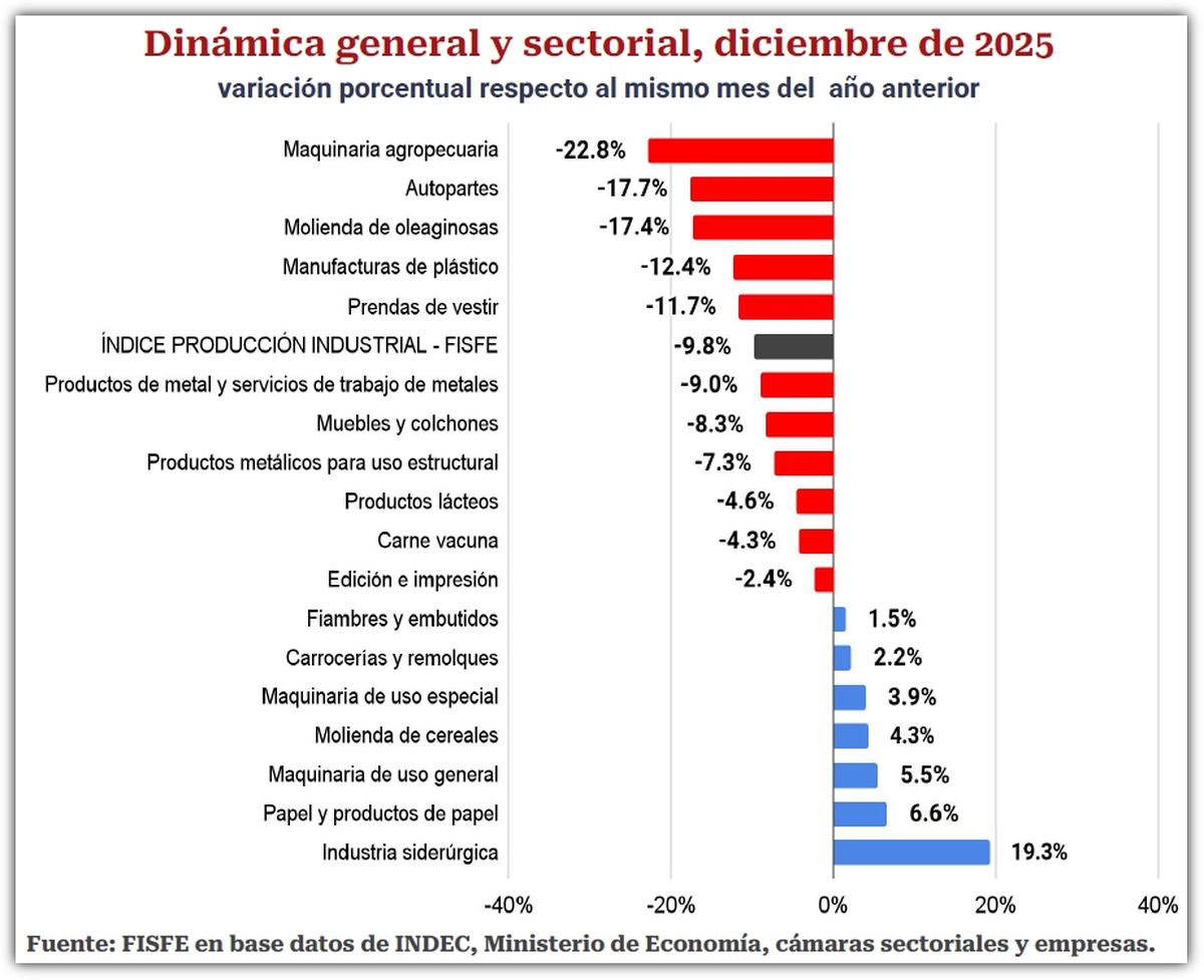 Fuente: Informe de FISFE. Fuente: Informe de FISFE.