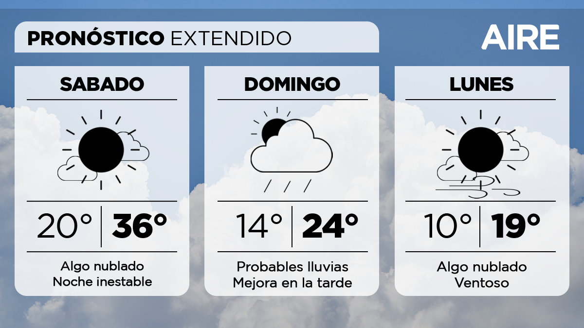 En la ciudad de Santa Fe, mañana sábado comenzaremos el día con poca nubosidad, pero las condiciones irán desmejorando hacia la noche.