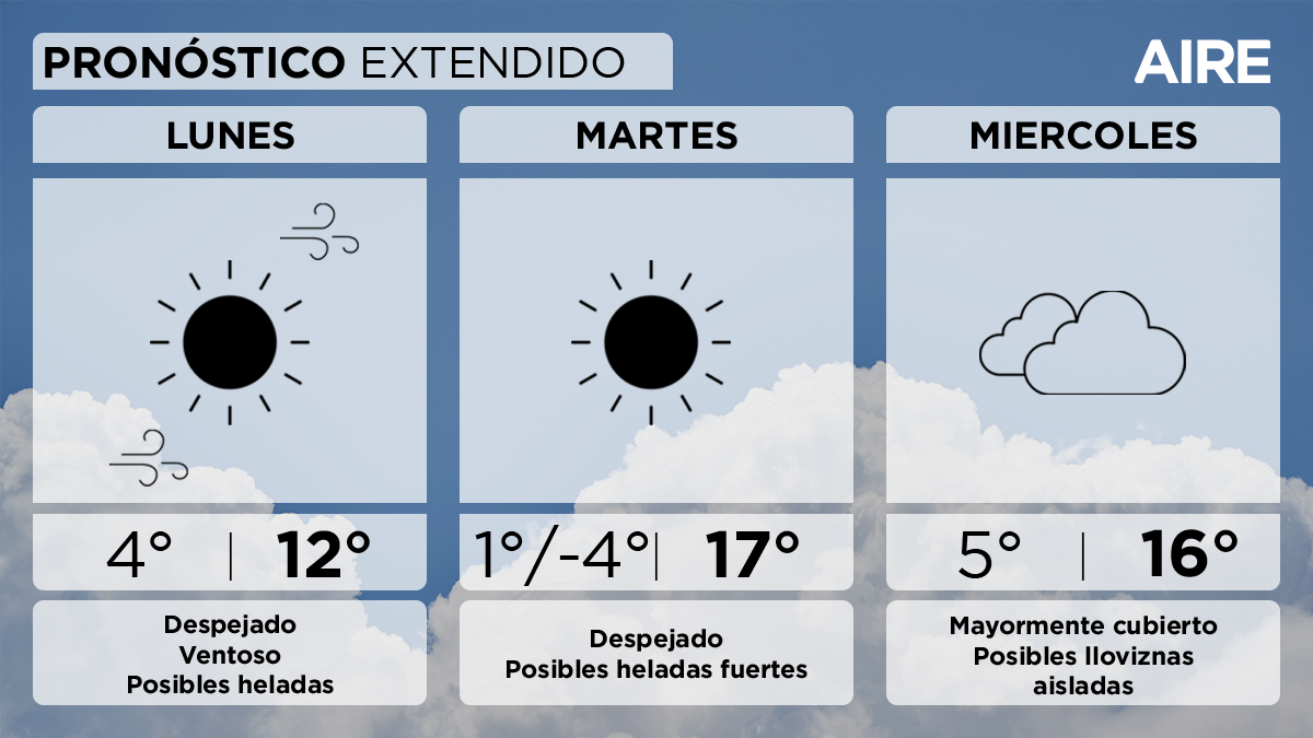 El pronóstico para Santa Fe: frío intenso durante toda la semana. El pronóstico para Santa Fe: frío intenso durante toda la semana.
