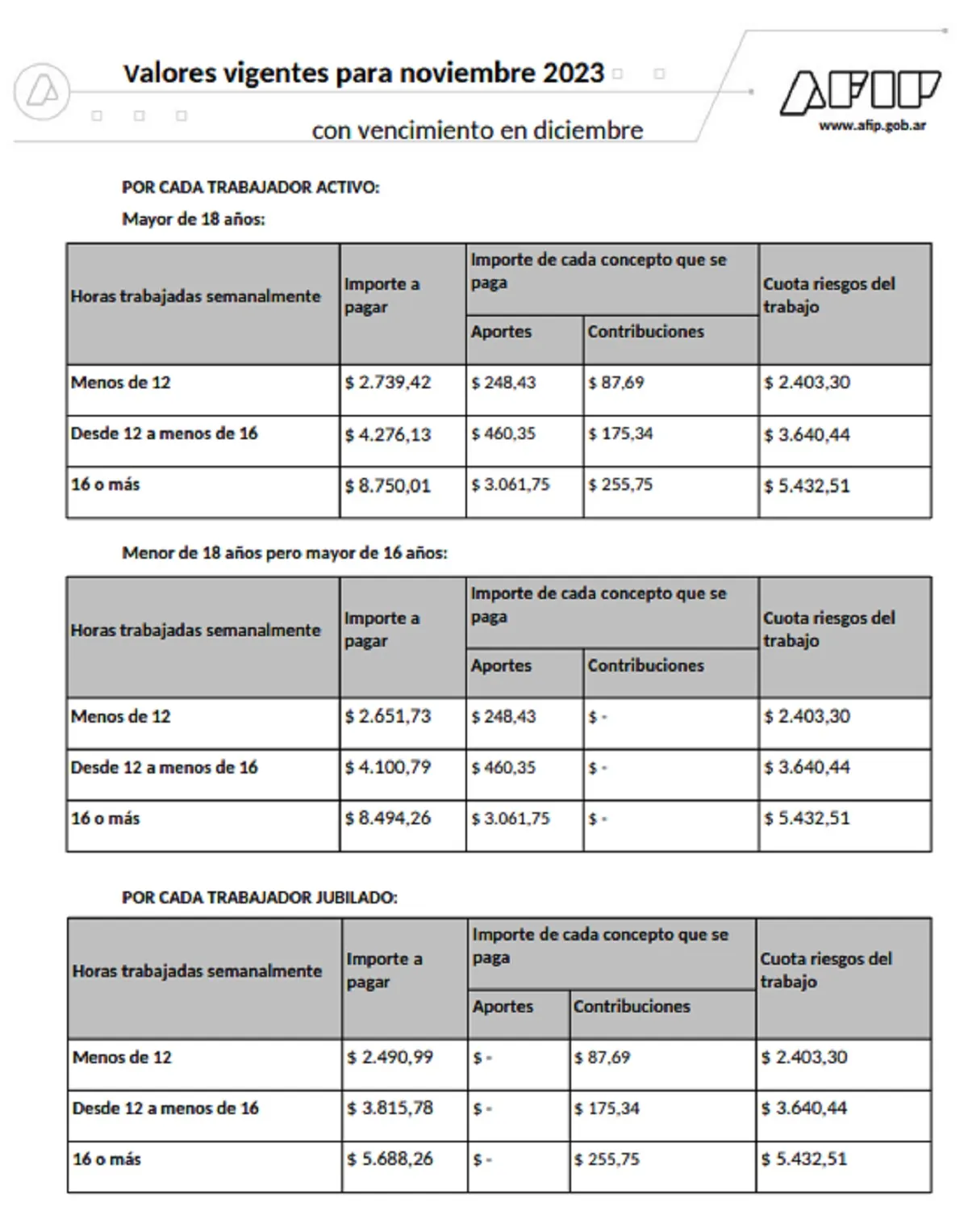 AFIP: aportes para empleadas domésticas durante diciembre 2023. AFIP: aportes para empleadas domésticas durante diciembre 2023.