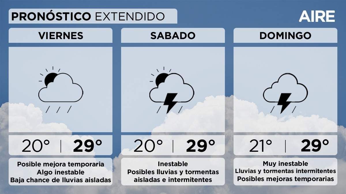 El pronóstico del tiempo extendido para Santa Fe y la región. El pronóstico del tiempo extendido para Santa Fe y la región.