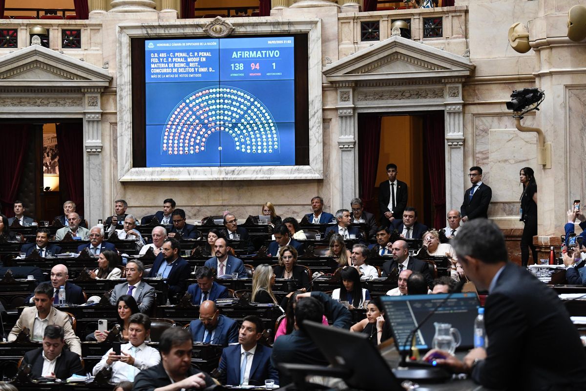 El proyecto se aprobó con 138 votos contra 94 y 1 abstención
