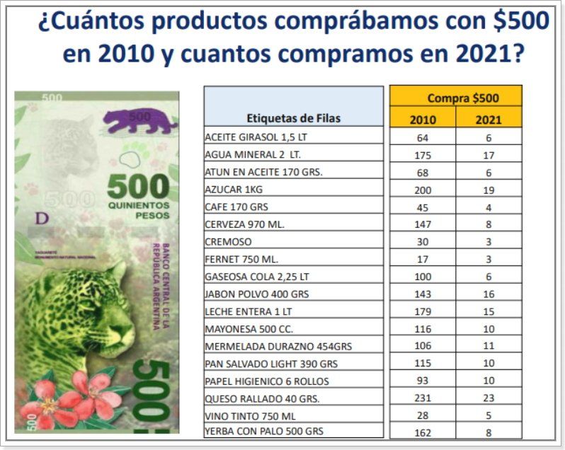 Fuente: Focus Market.