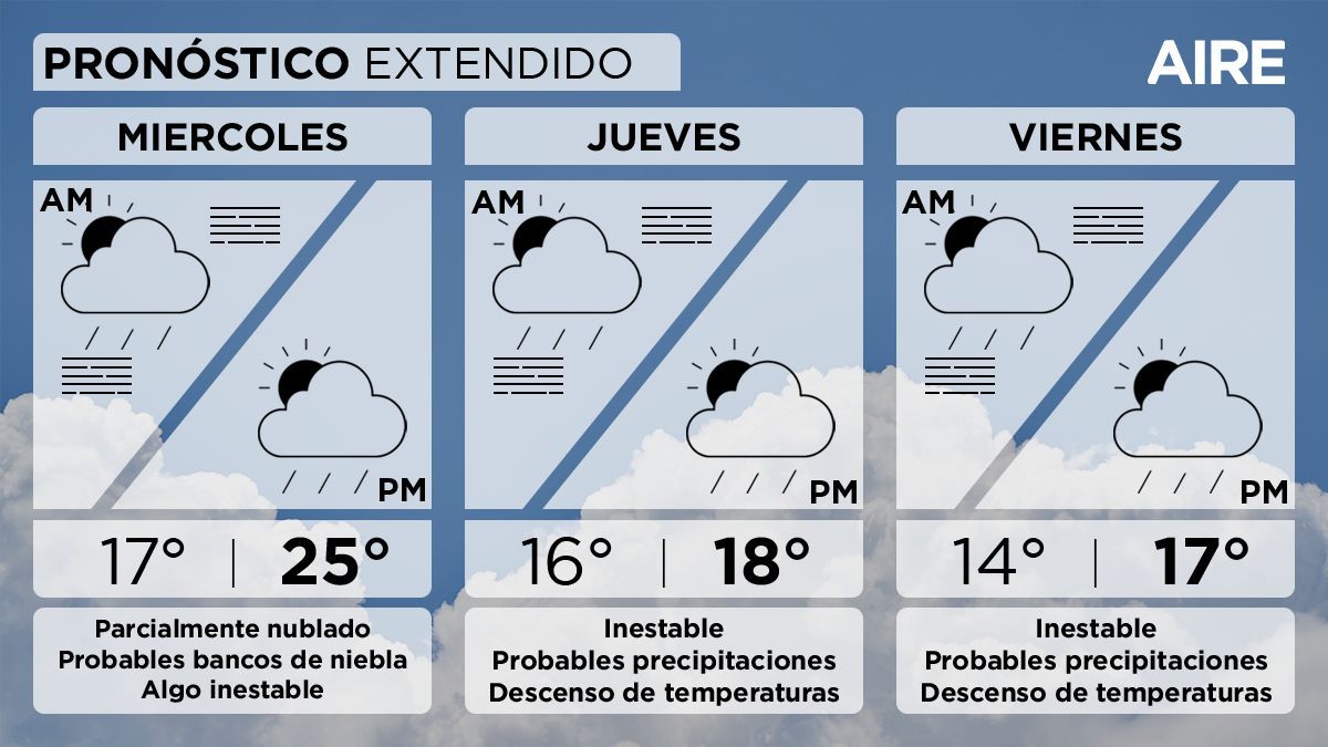 El tiempo extendido en Santa Fe. El tiempo extendido en Santa Fe.