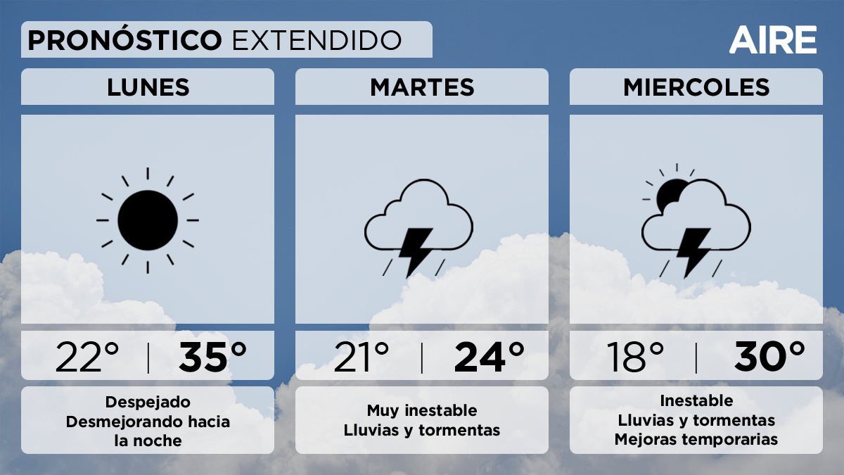 El lunes seguirá el calor y las temperaturas máximas llegarán a los 35° en Santa Fe. El lunes seguirá el calor y las temperaturas máximas llegarán a los 35° en Santa Fe.