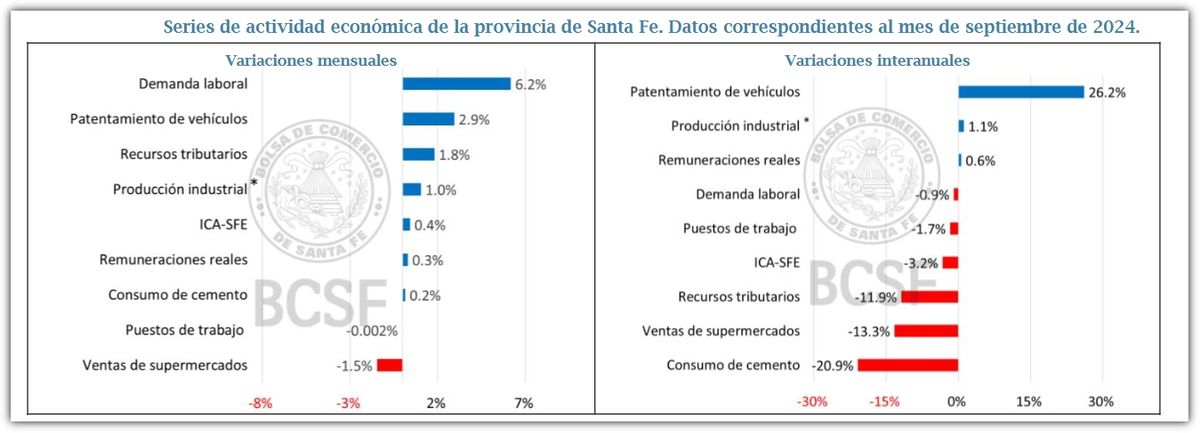 Fuente: CES-BCSF.