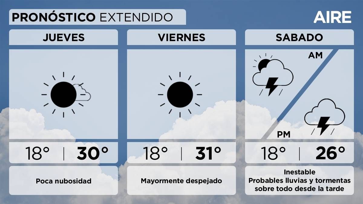 El pronóstico del tiempo extendido para Santa Fe y la región. El pronóstico del tiempo extendido para Santa Fe y la región.