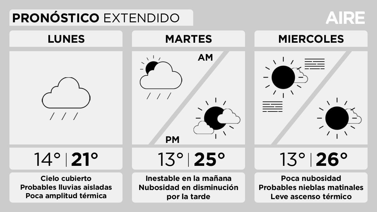 El tiempo extendido en Santa Fe.