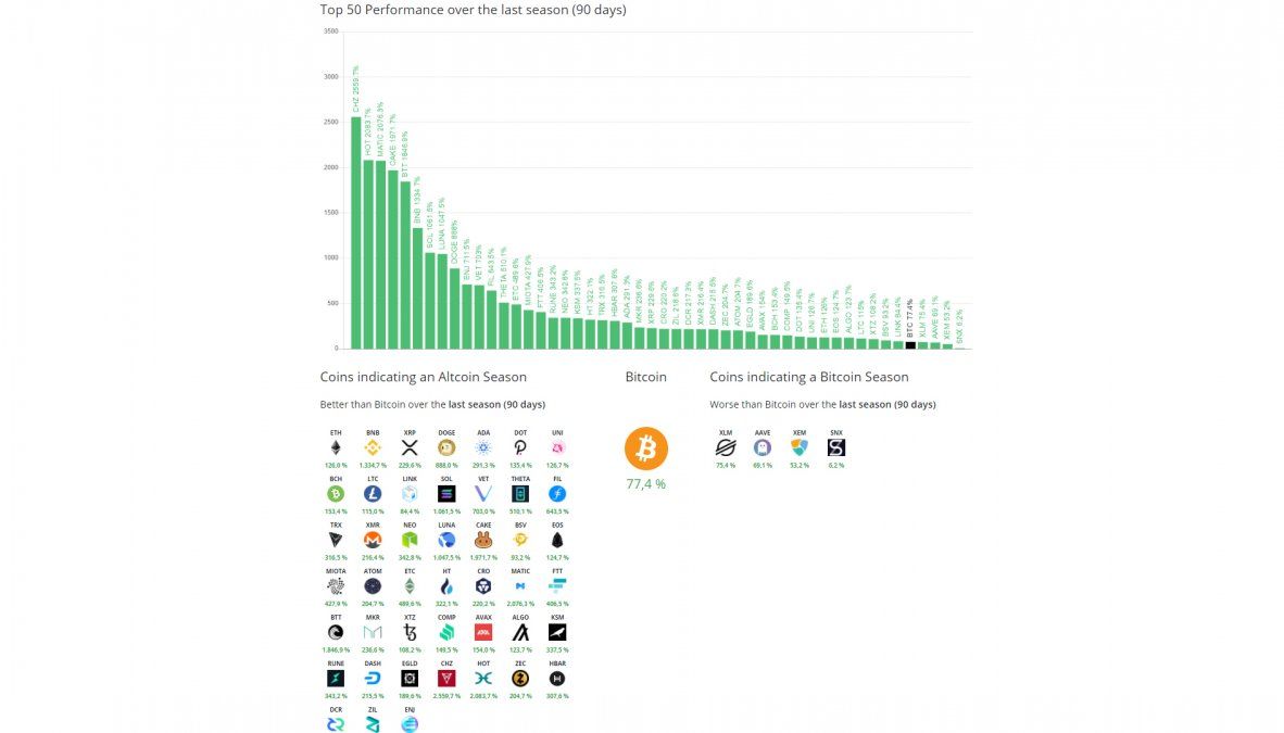 Fuente: https://www.blockchaincenter.net/