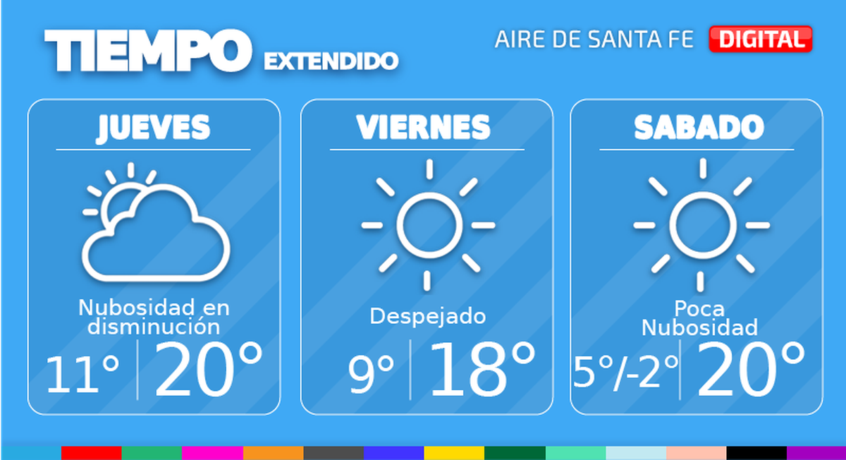 El tiempo extendido en Santa Fe.