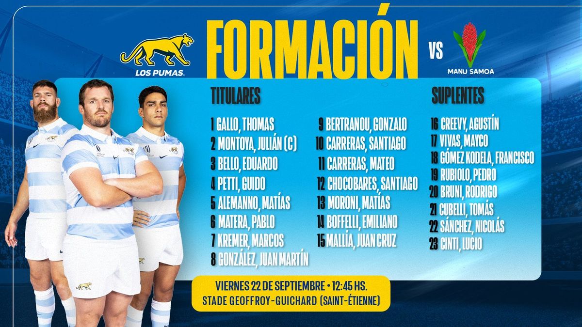 La formación de Los Pumas vs. Samoa, por el Mundial de Rugby 2023. La formación de Los Pumas vs. Samoa, por el Mundial de Rugby 2023.