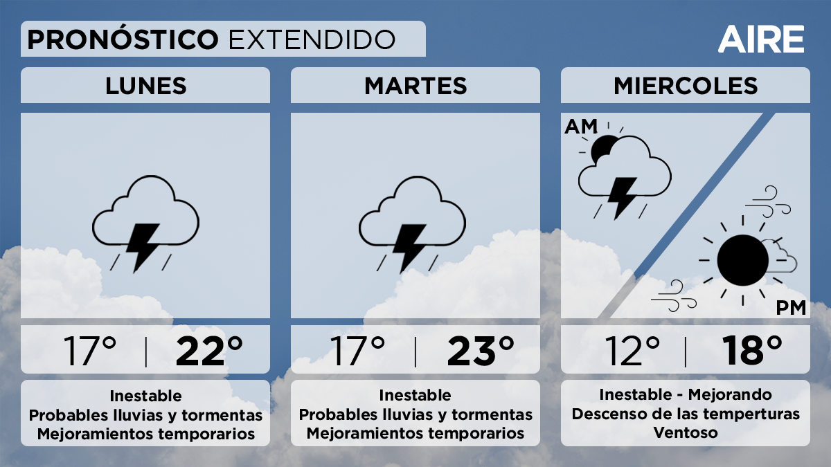 El pronóstico extendido para Santa Fe y alrededores. El pronóstico extendido para Santa Fe y alrededores.