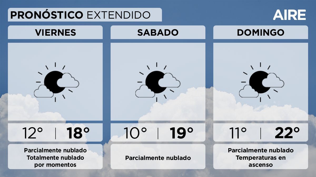 El pronóstico del tiempo extendido para Santa Fe y la región. El pronóstico del tiempo extendido para Santa Fe y la región. 