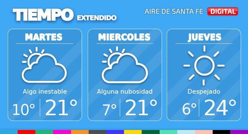 Este martes continuaremos con cielo parcialmente nublado y condiciones algo inestables en la ciudad.