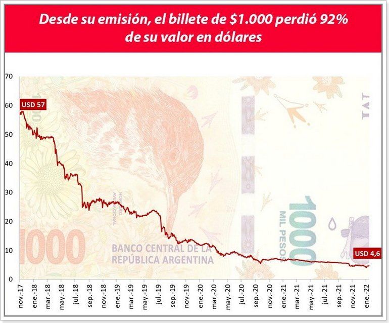 Fuente: reporte de LyP.