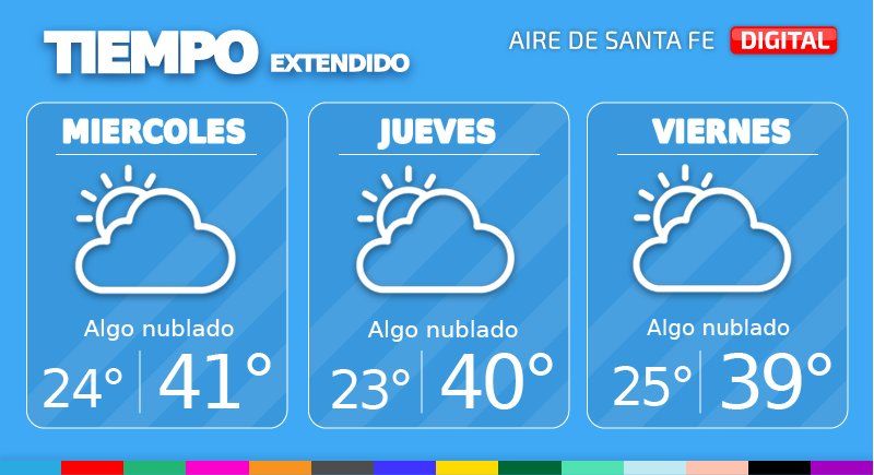 El miércoles continuaremos con elevadas temperaturas, esperando menos nubosidad que el martes.